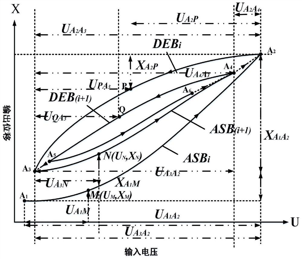 Hysteresis segmentation modeling and compensation method based on piezoelectric ceramic driver