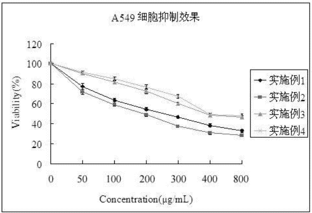 Morchella vulgaris, rhizoma polygonati and snowdrop active proteoglycan protein, as well as preparation method and application thereof