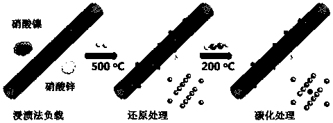 Non-noble metal acetylene selective hydrogenation catalyst and preparation method and application thereof