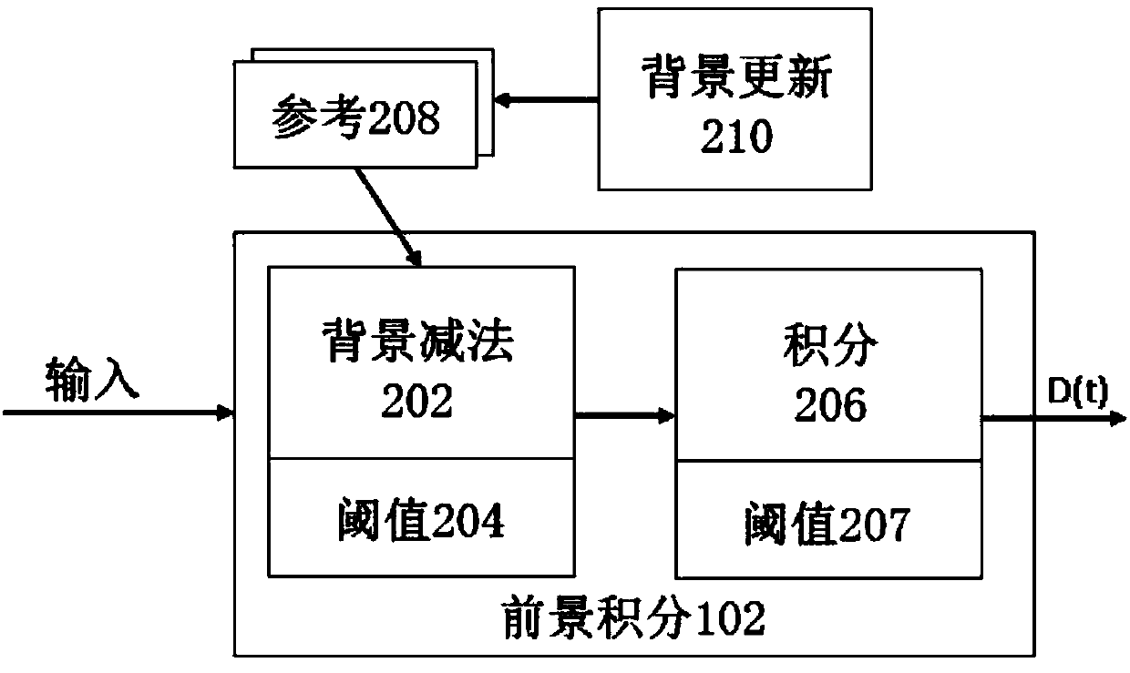 Video processing for occupancy detection