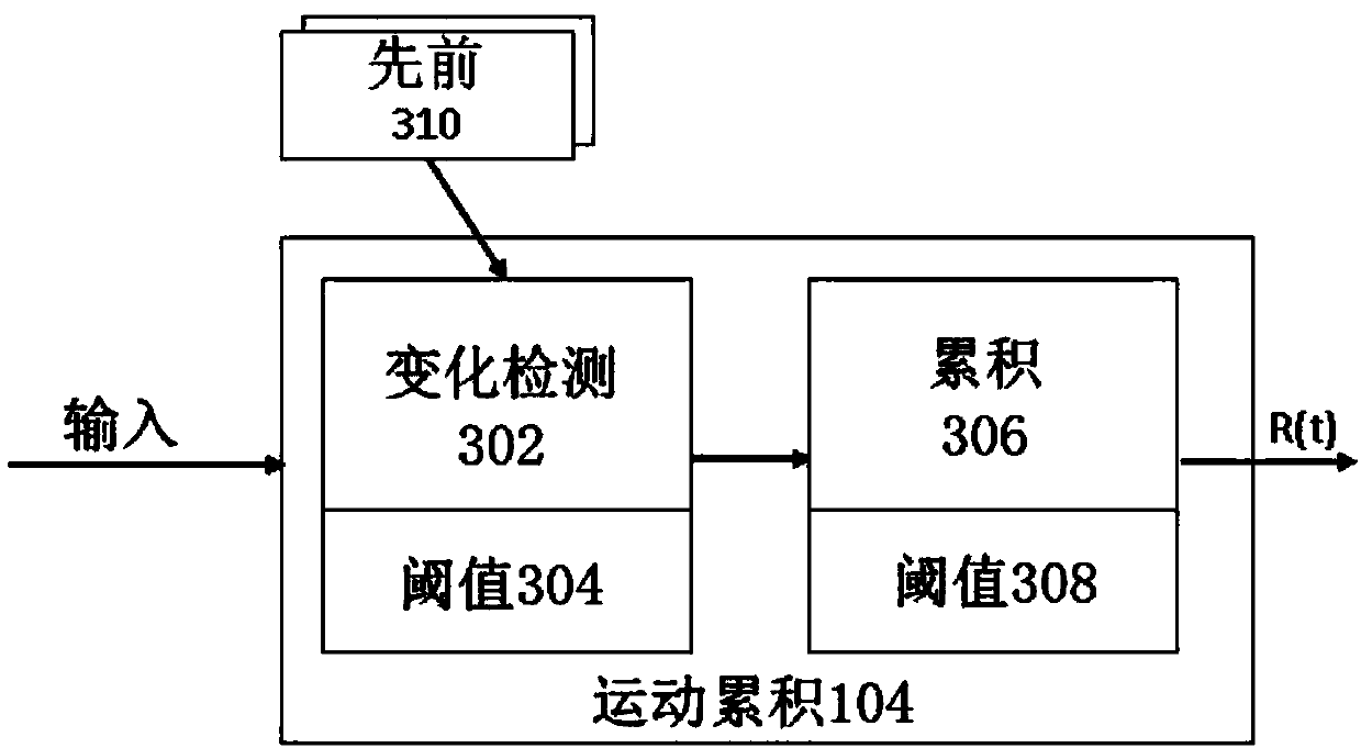 Video processing for occupancy detection