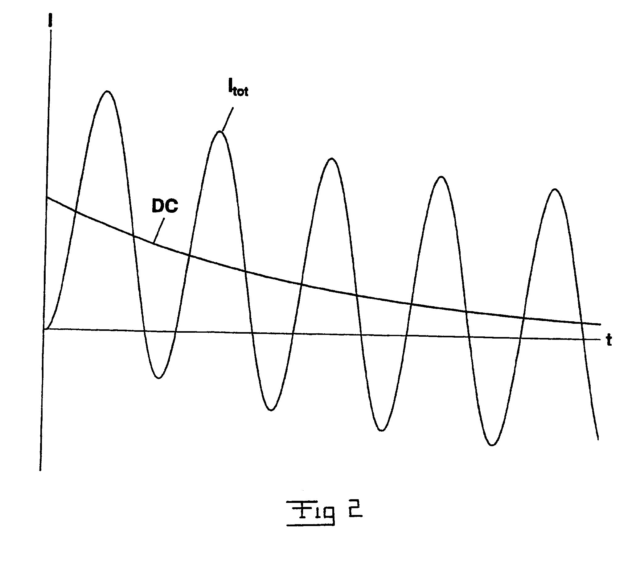 Method and an apparatus for controlling an electric switching device