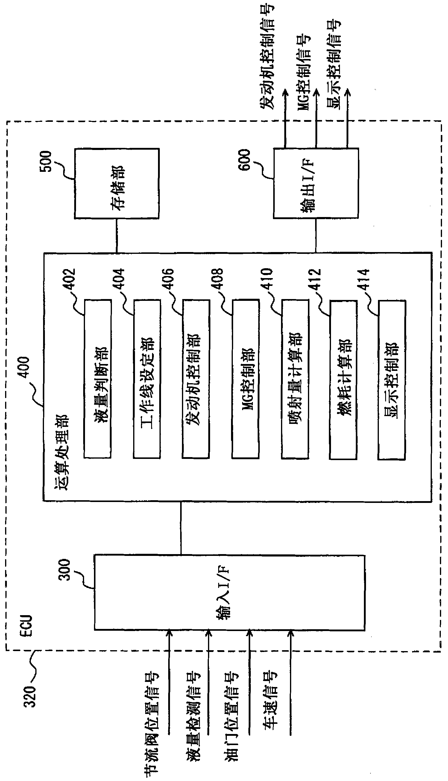 Device and method for controlling vehicle