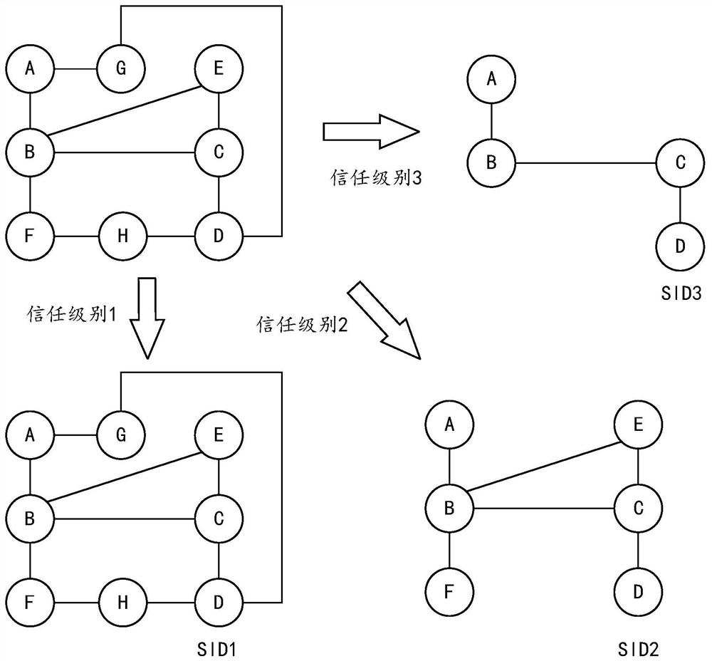 Path planning method and device