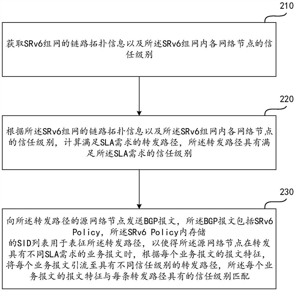 Path planning method and device