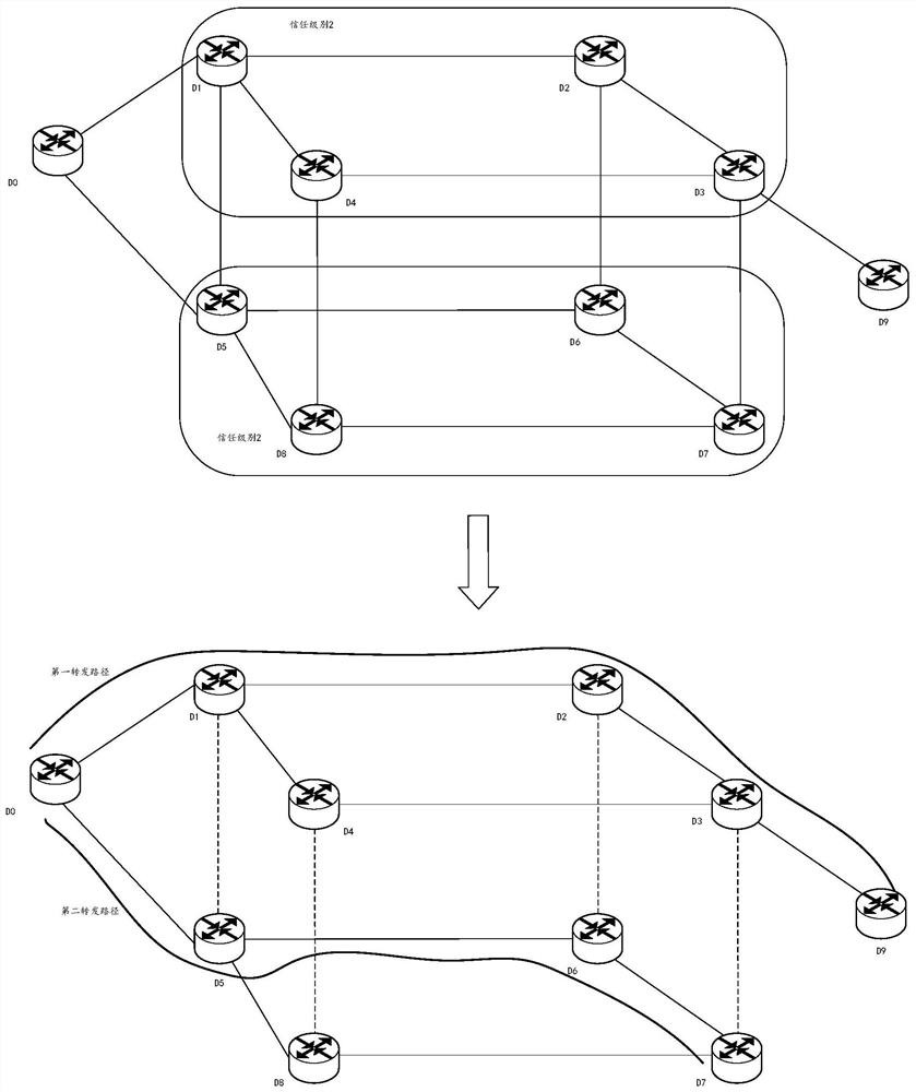 Path planning method and device