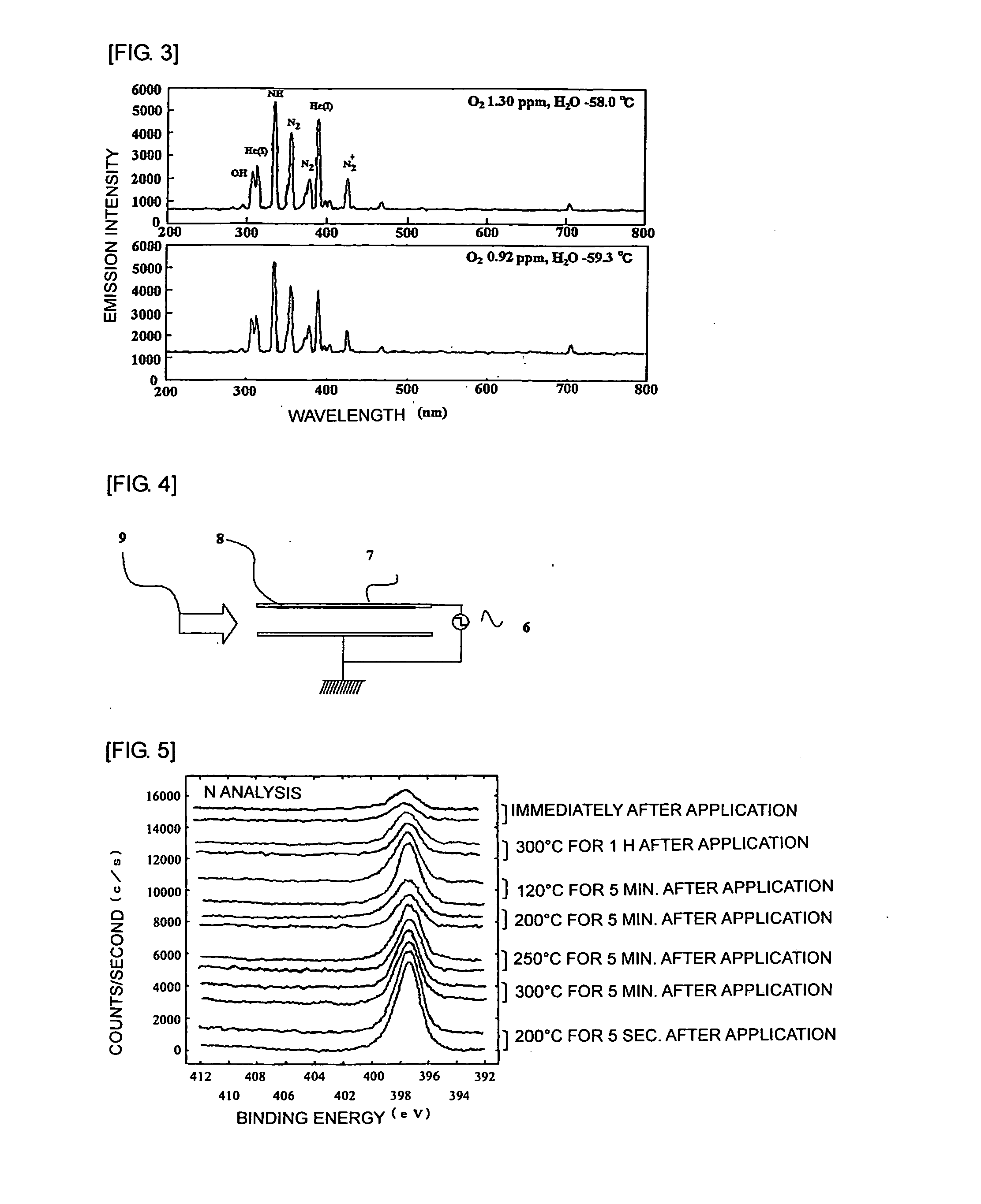 Method for forming bond between different elements