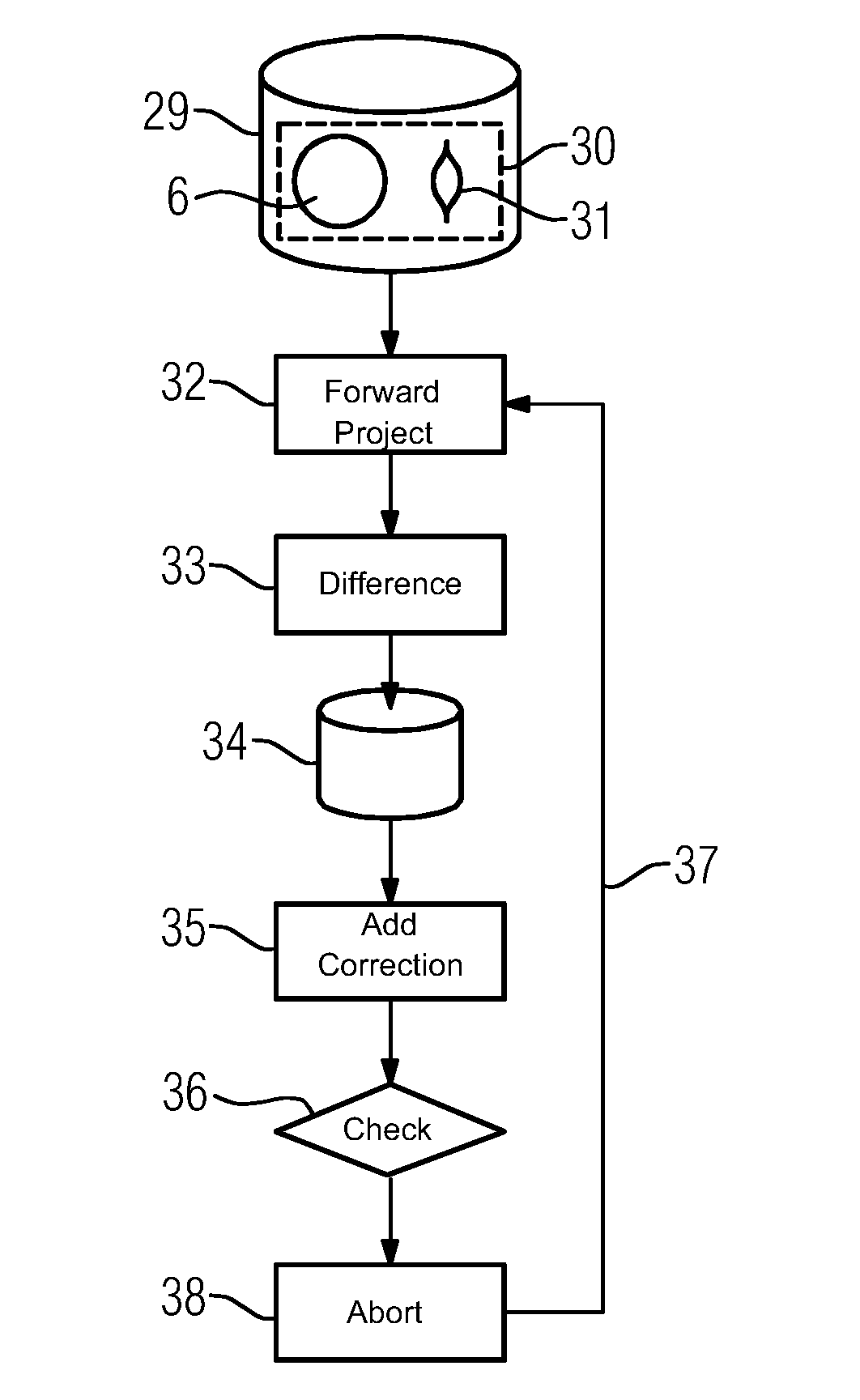 Reducing Artifacts in an Image Data Set and X-Ray Device