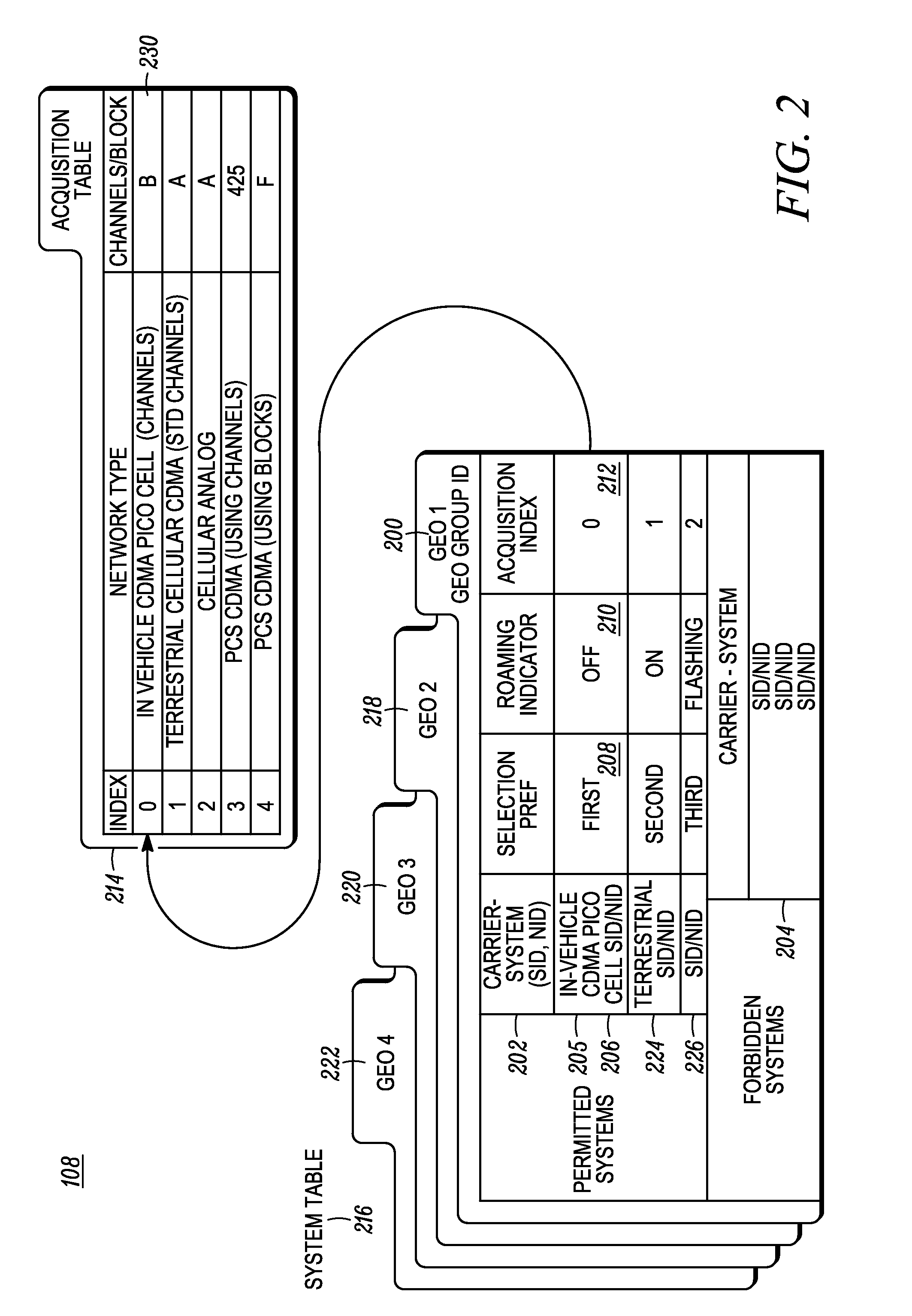 In-vehicle pico-cell system and method therefor