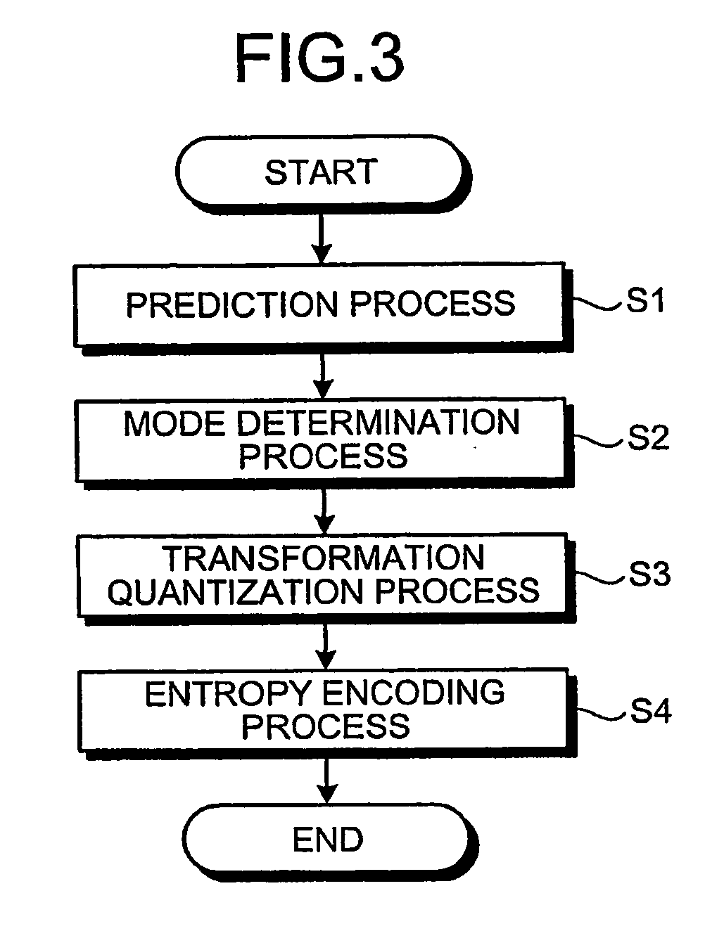 Method and apparatus for encoding image
