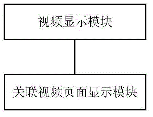 Video display method and system, and digital television terminal