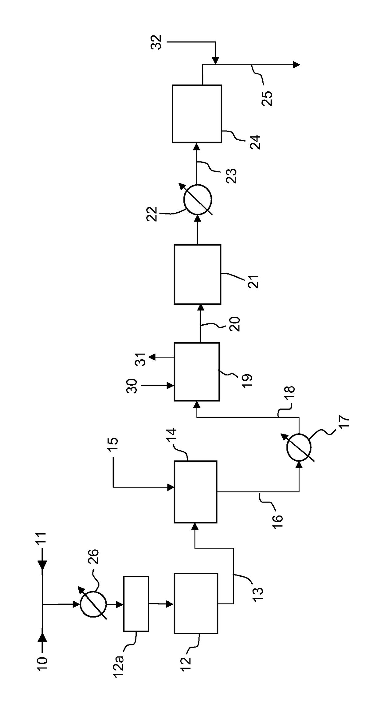 Process for producing ammonia synthesis gas