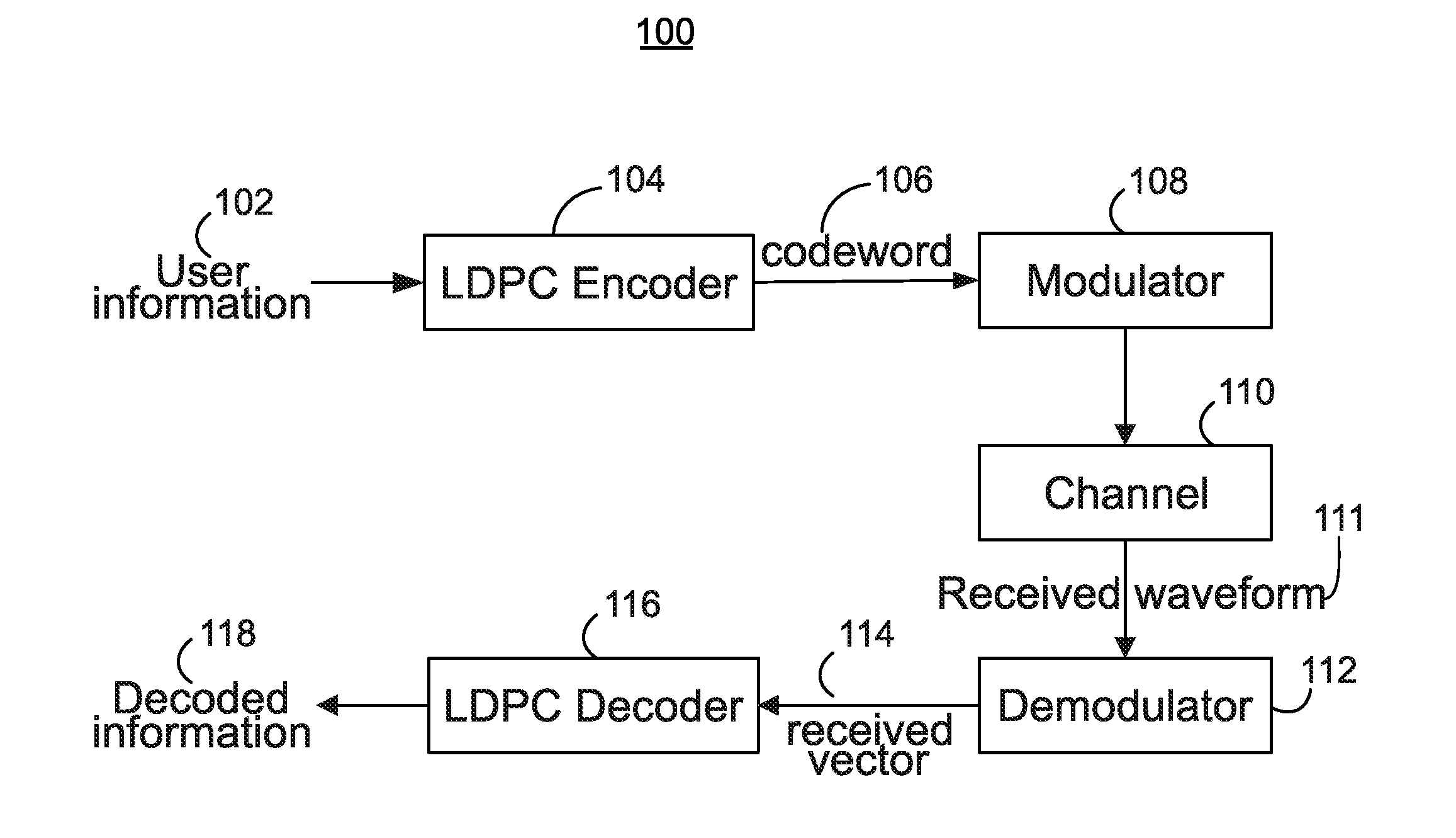 Non-binary LDPC code decoder
