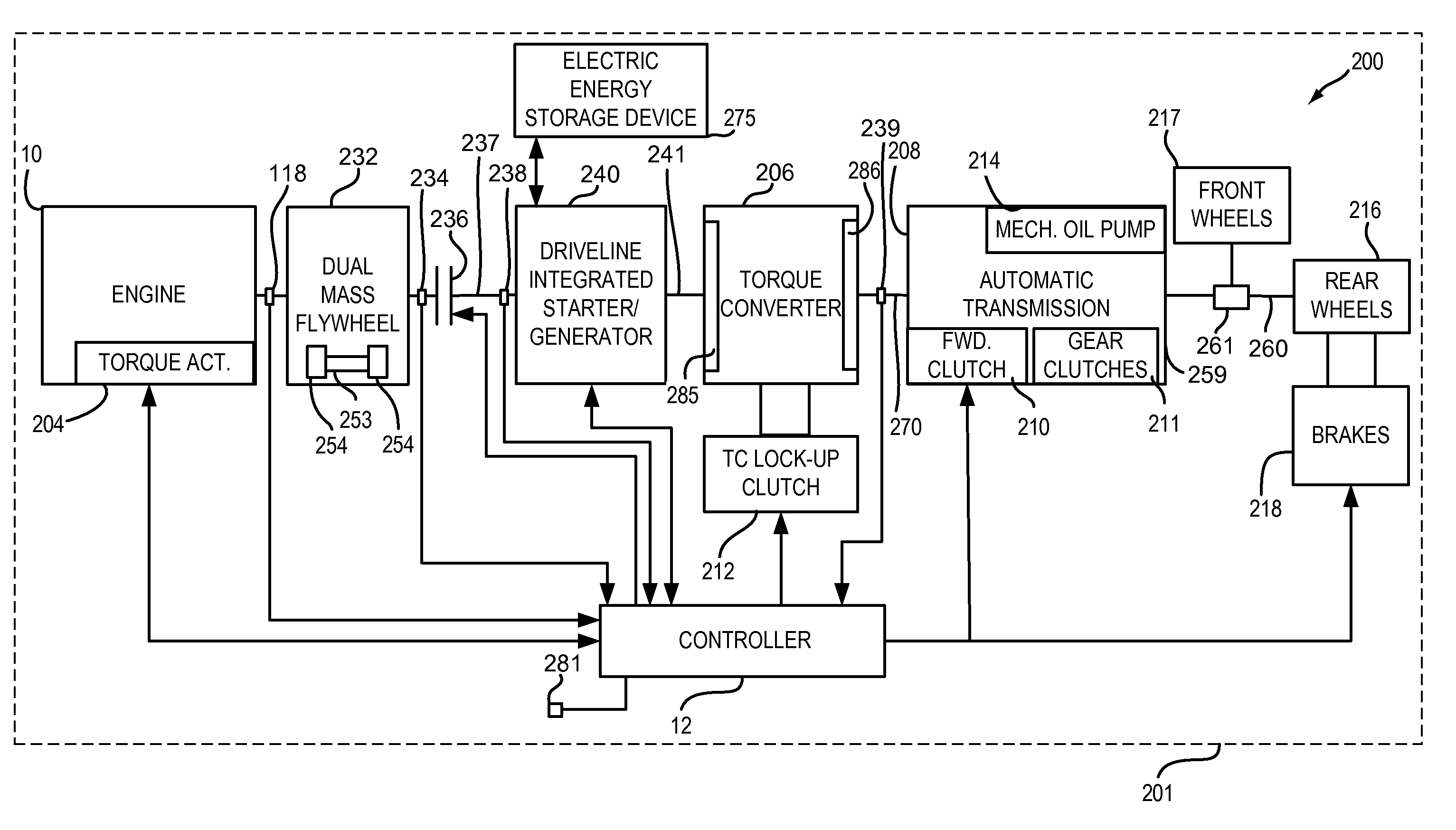 Method and system for operating a hybrid powertrain