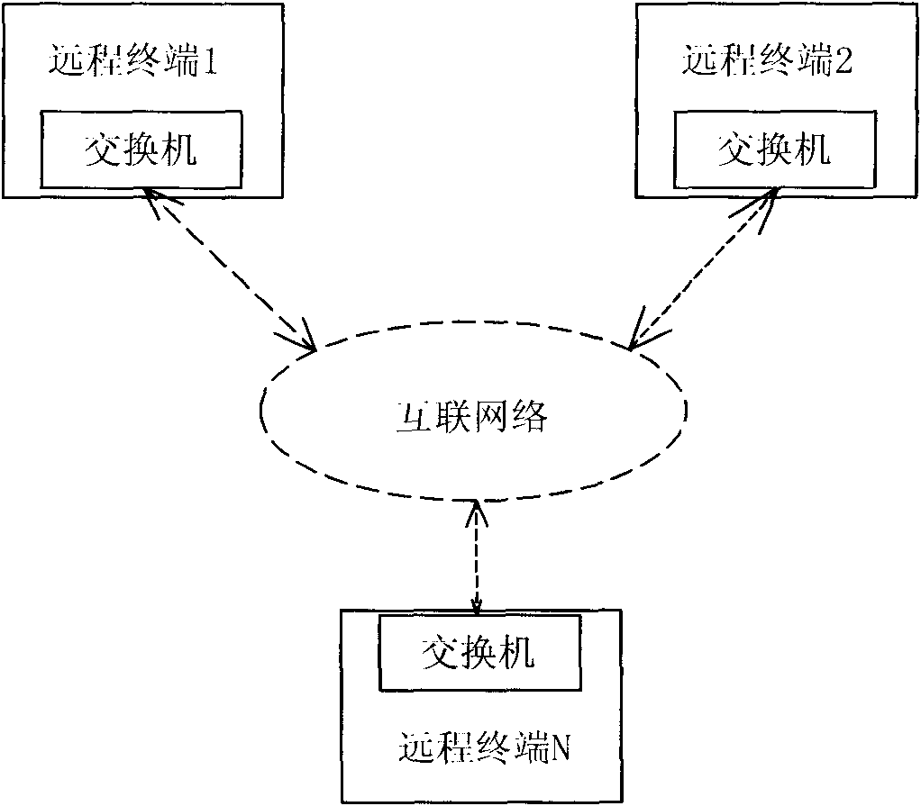 Multi-party remote interaction system