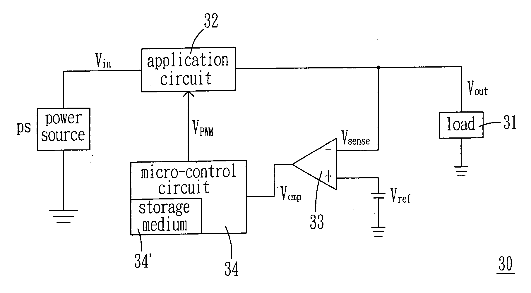 Digital pulse width modulation controlling system and method
