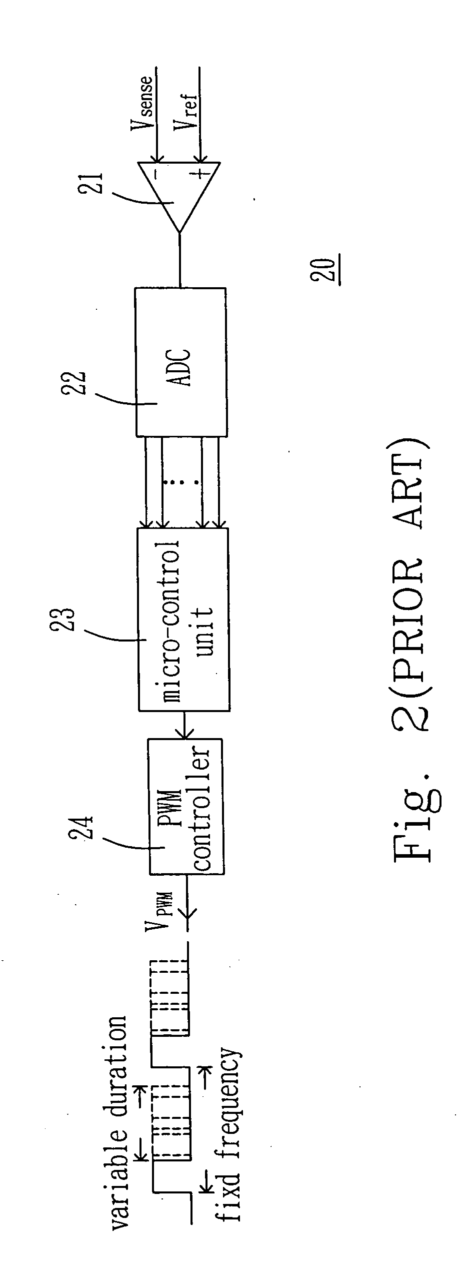 Digital pulse width modulation controlling system and method