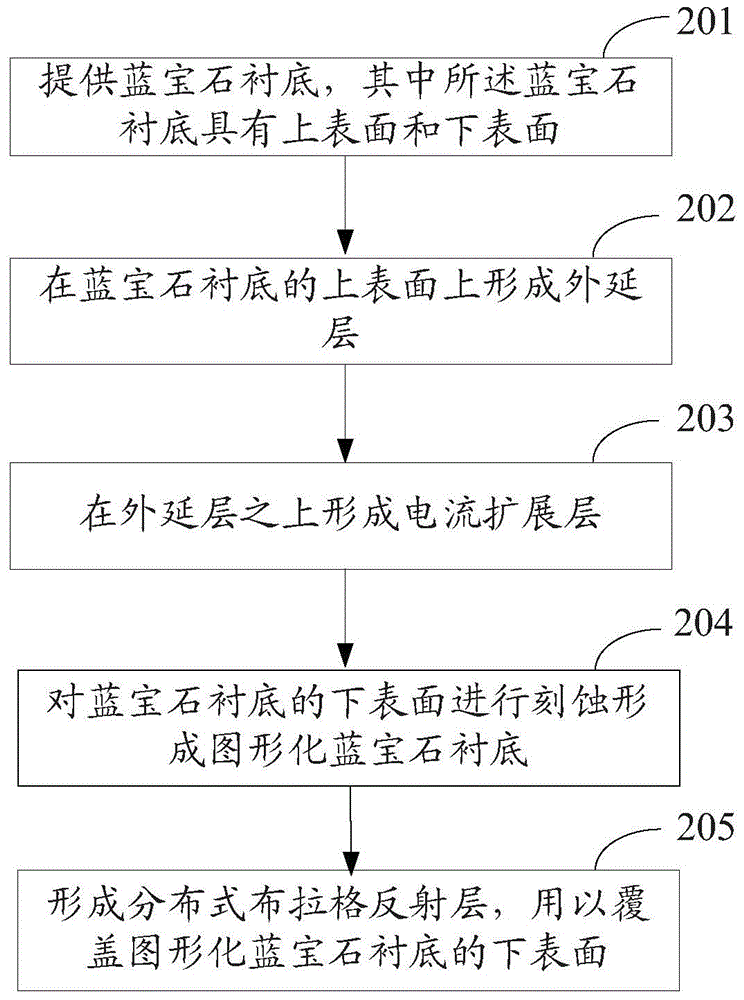 Light-emitting diode chip and method of making the same