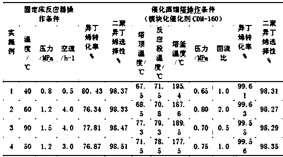 Preparation method of isobutylene superposition reaction