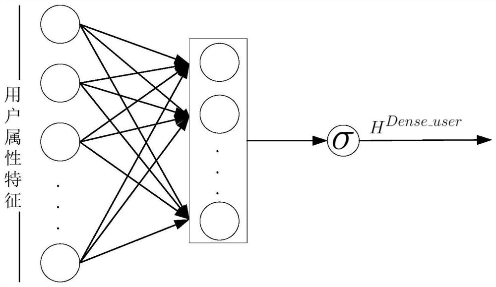 Personalized recommendation method based on graph auto-encoder