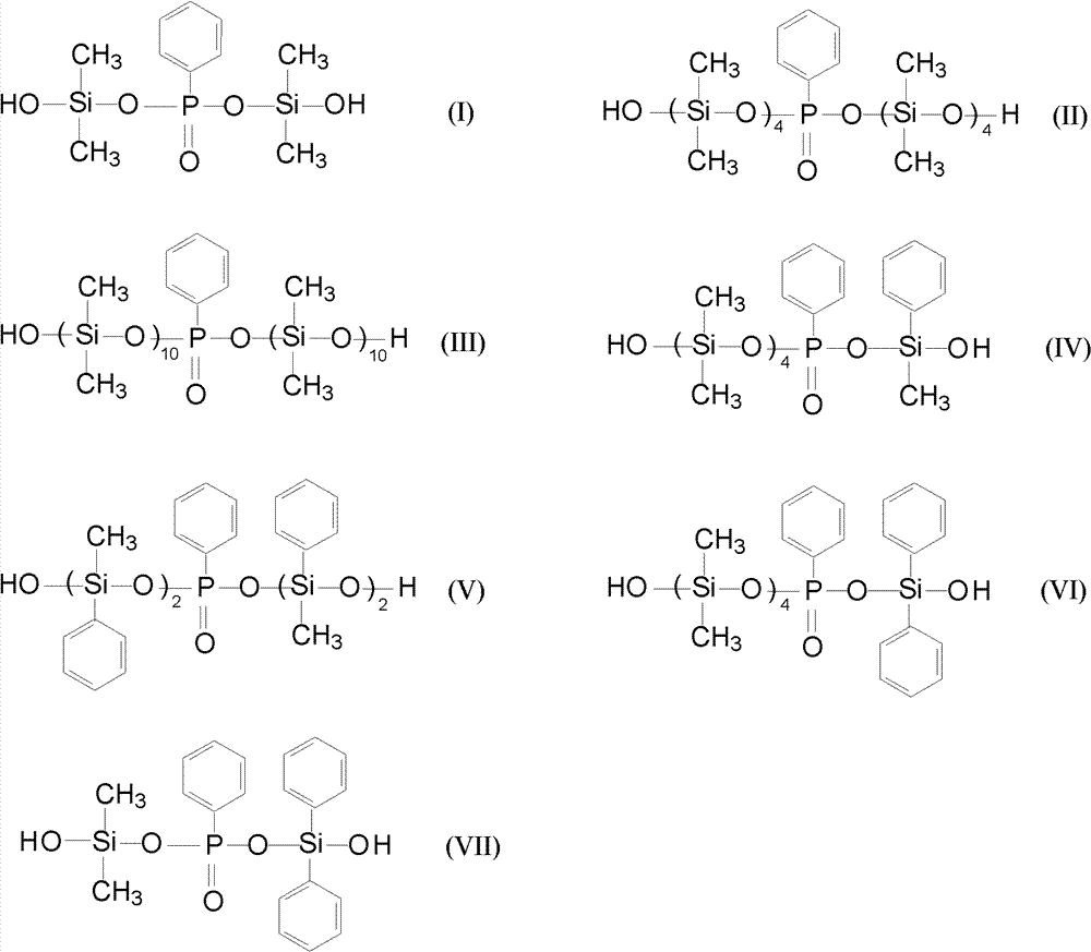 Transparent reaction type phosphorus-boron-silicon flame-retardant unsaturated polyester and preparation method thereof