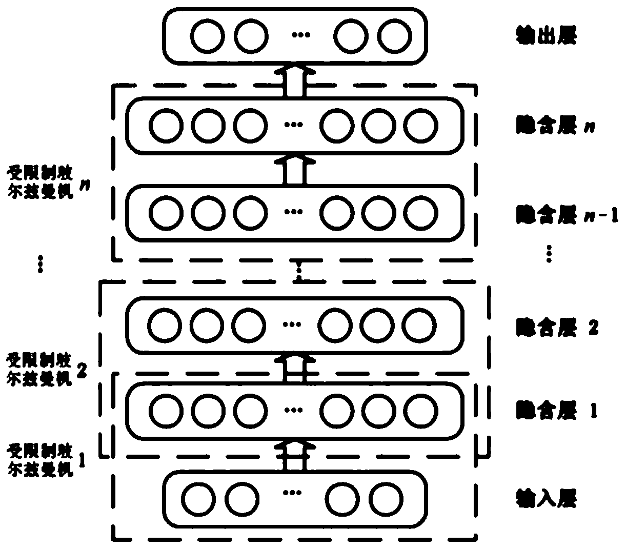 Water turbine rotating shaft state monitoring method and system based on a neural network