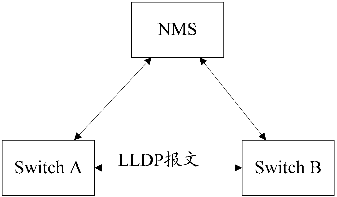 Link discovery method and device