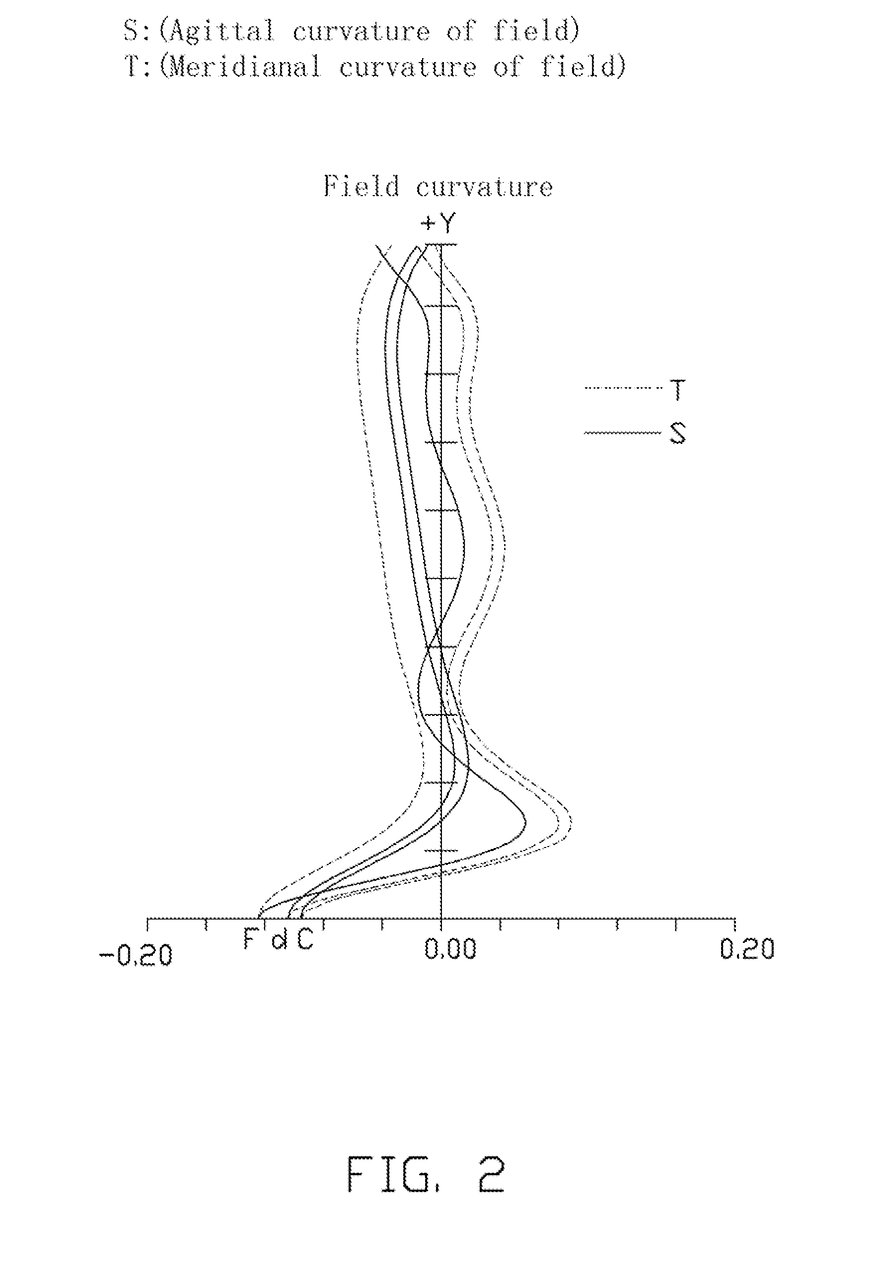 Wide angle lens system