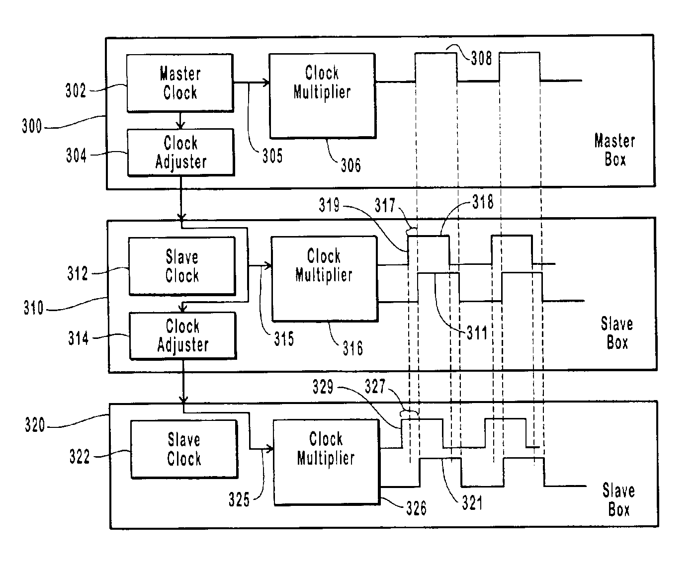 Systems and methods for synchronizing time stamps