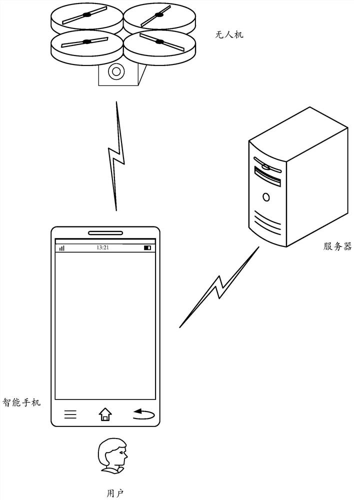 UAV calling for help method, device, system and UAV