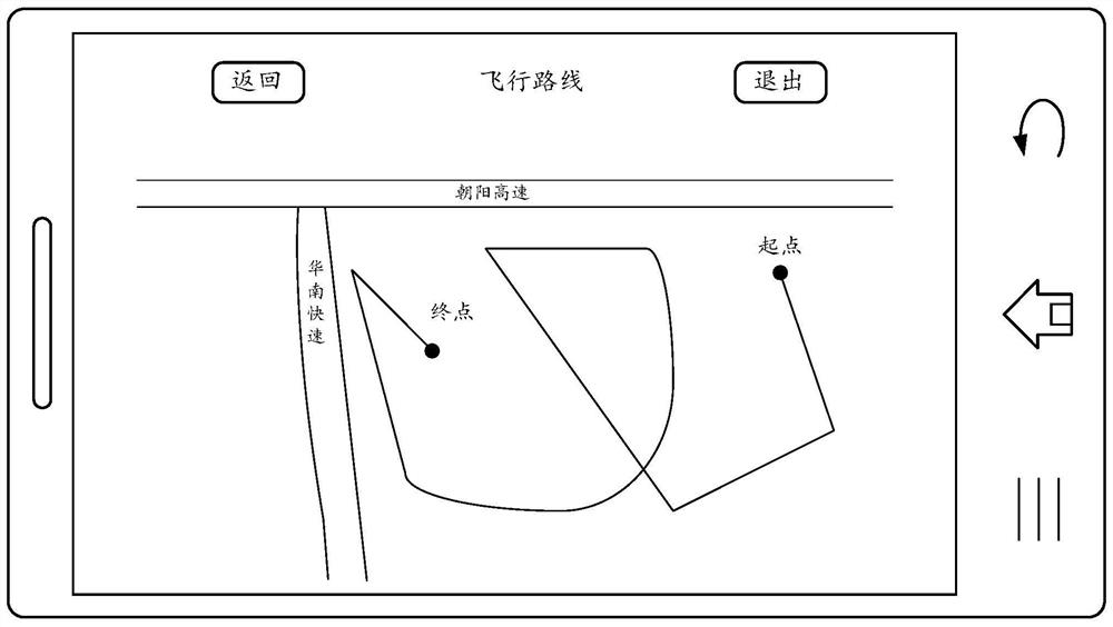 UAV calling for help method, device, system and UAV