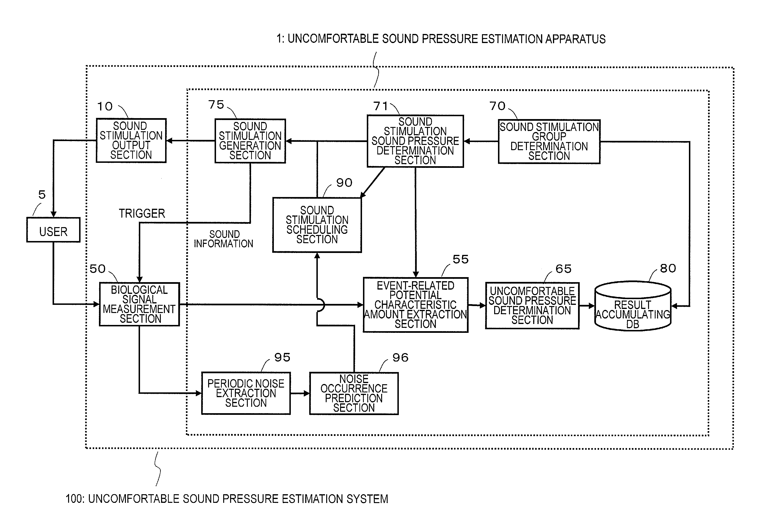 Uncomfortable sound pressure estimation system, uncomfortable sound pressure estimation apparatus, uncomfortable sound pressure estimation method, and computer program thereof