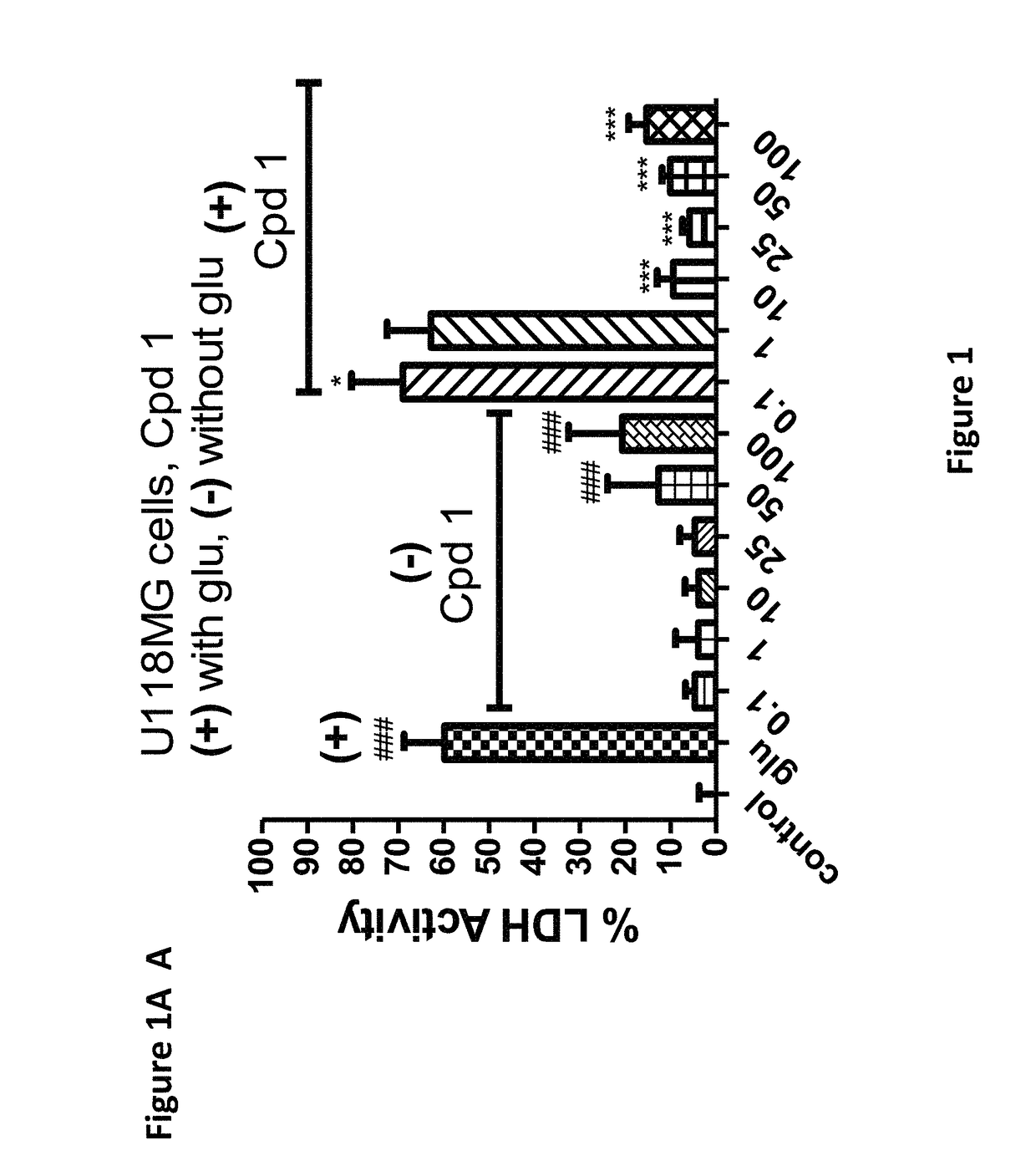 Quinazoline scaffold based compounds, pharmaceutical compositions and methods of use thereof