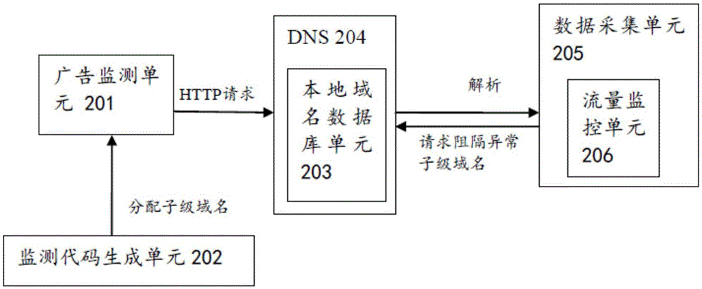 Data collection method and system capable of achieving DDoS defense