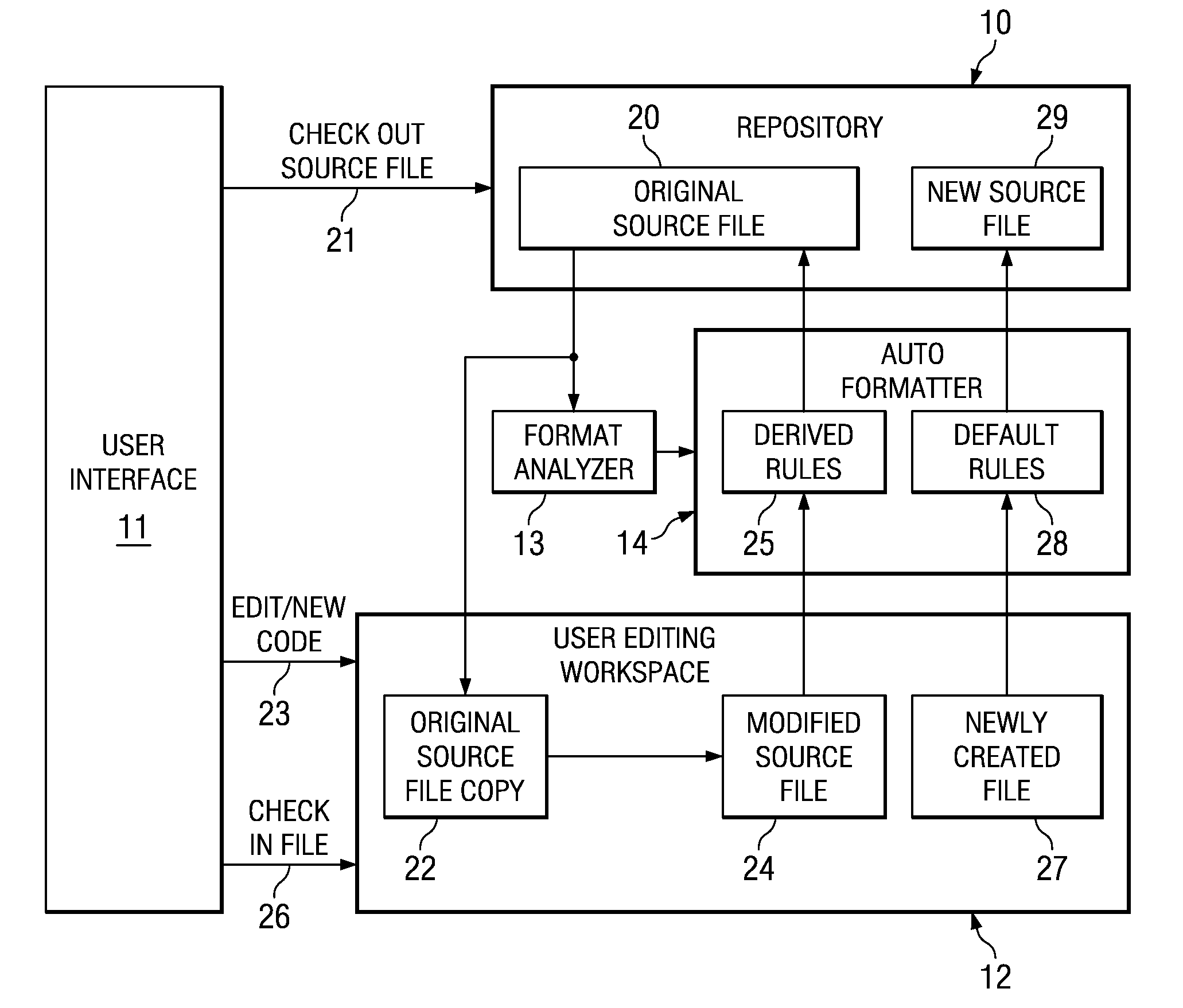 Automatic Formatting of Computer Program Source Code
