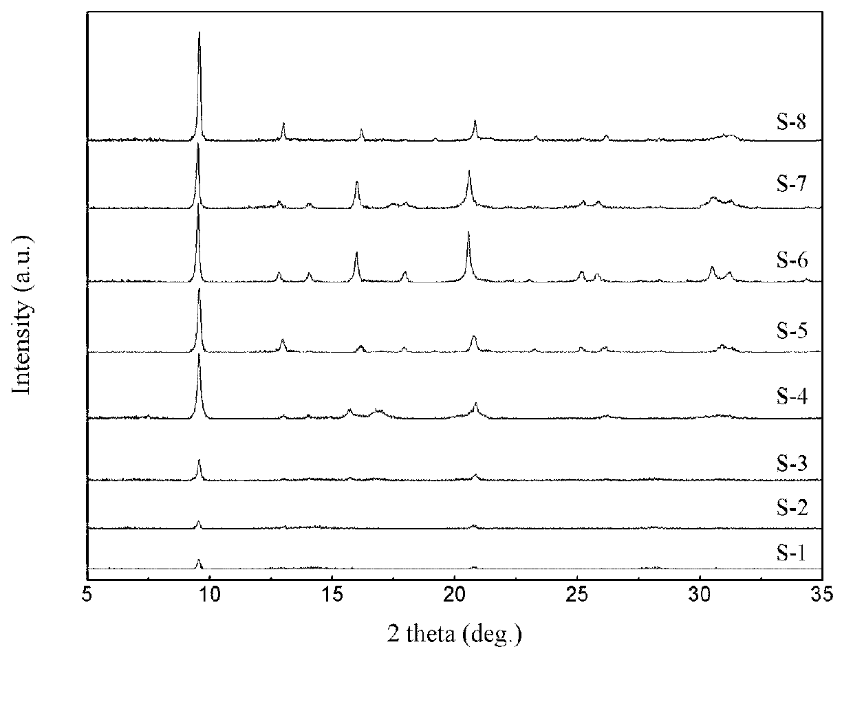 Nano SAPO (silicoaluminophosphate)-34 molecular sieve with spherical or flaky appearance, synthetic method thereof, catalyst prepared by same and application thereof