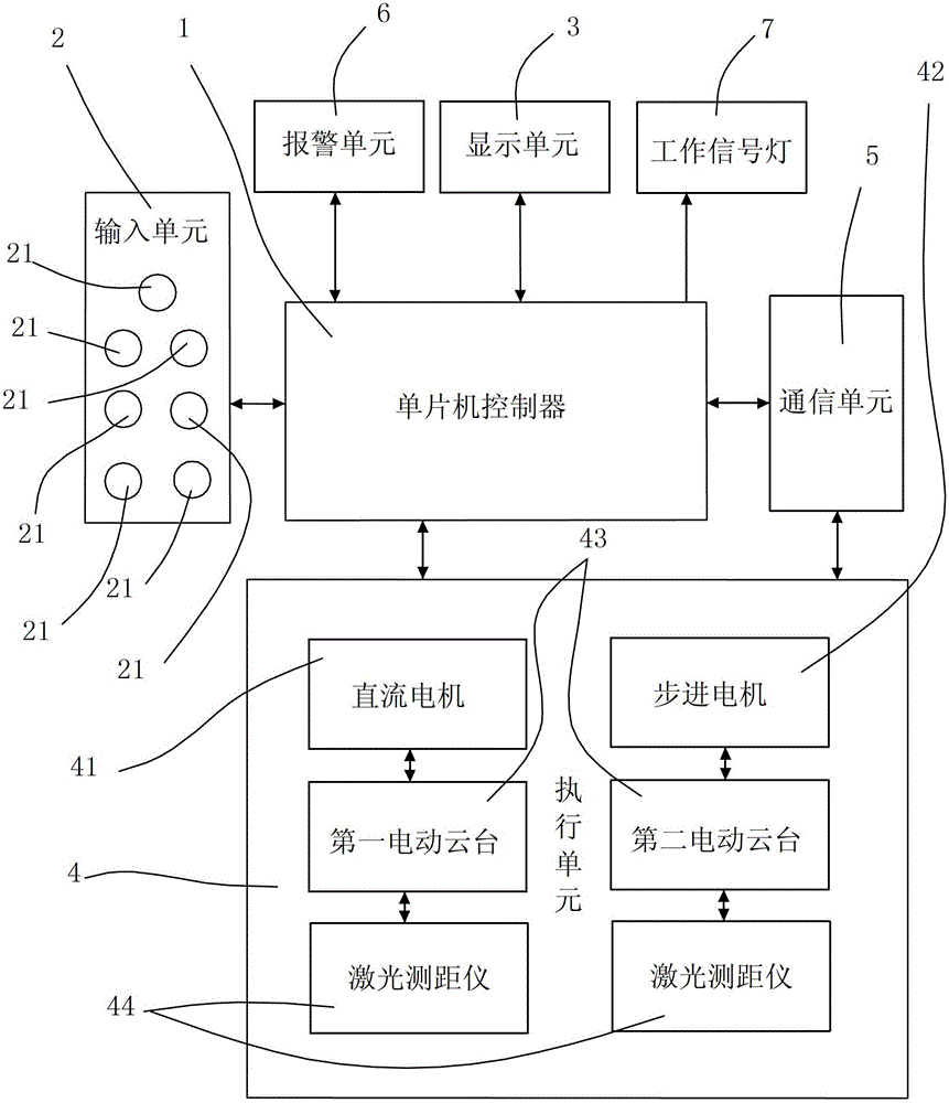 An intelligent early warning method for a ship collision avoidance early warning device