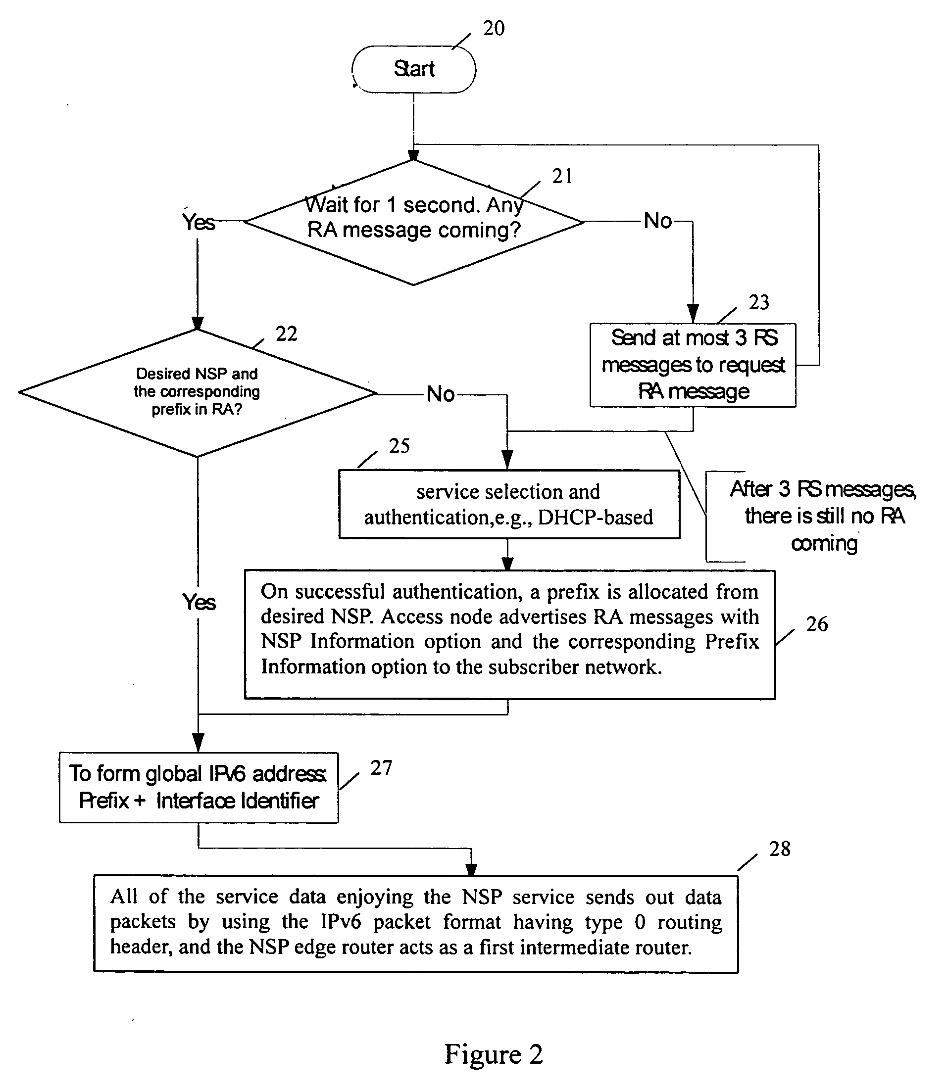 Network service selection and authentication and stateless auto-configuration in an IPv6 access network