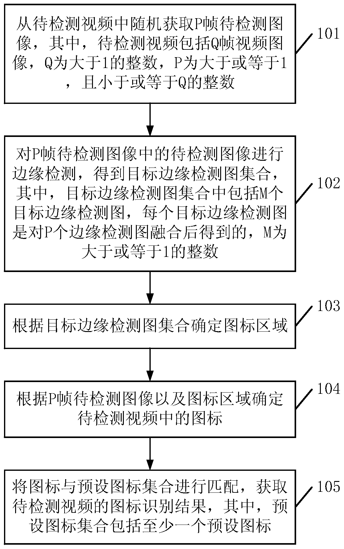 Icon recognition method and related device