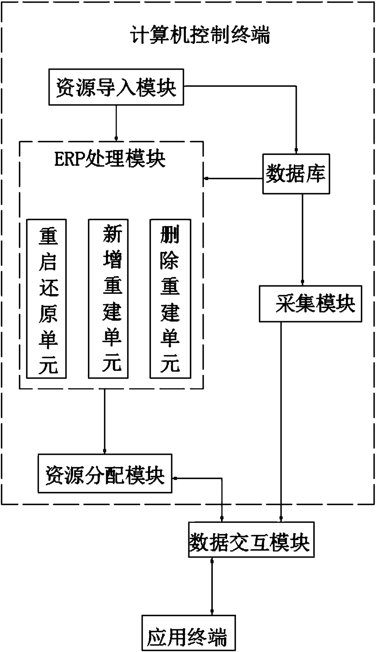 ERP-based computer operation maintenance device