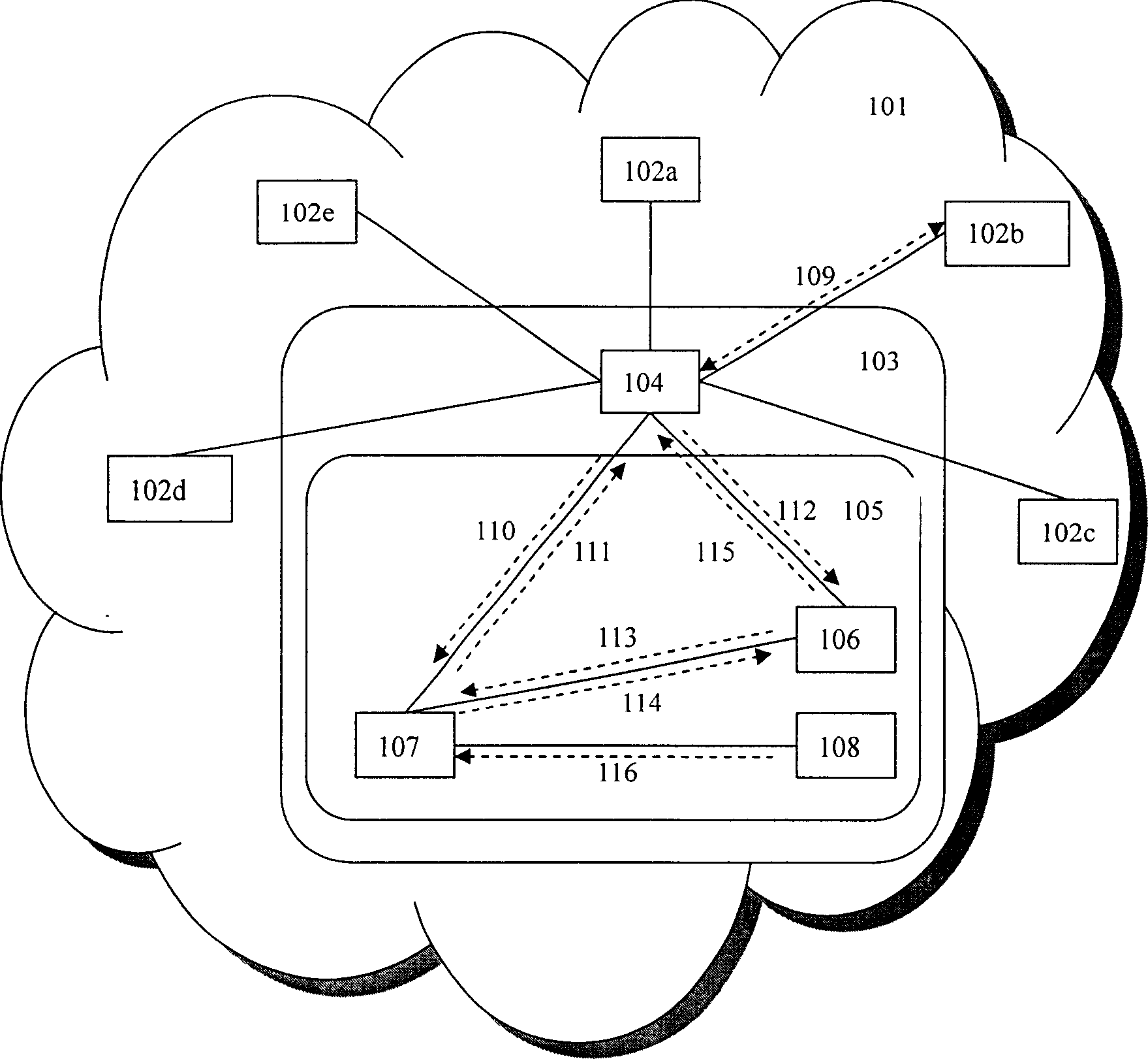 Software service generation method according to user requirements in network environment