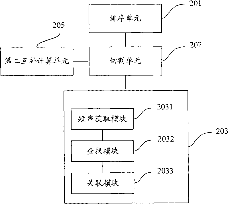 Method and system for fast processing genome short sequence mapping