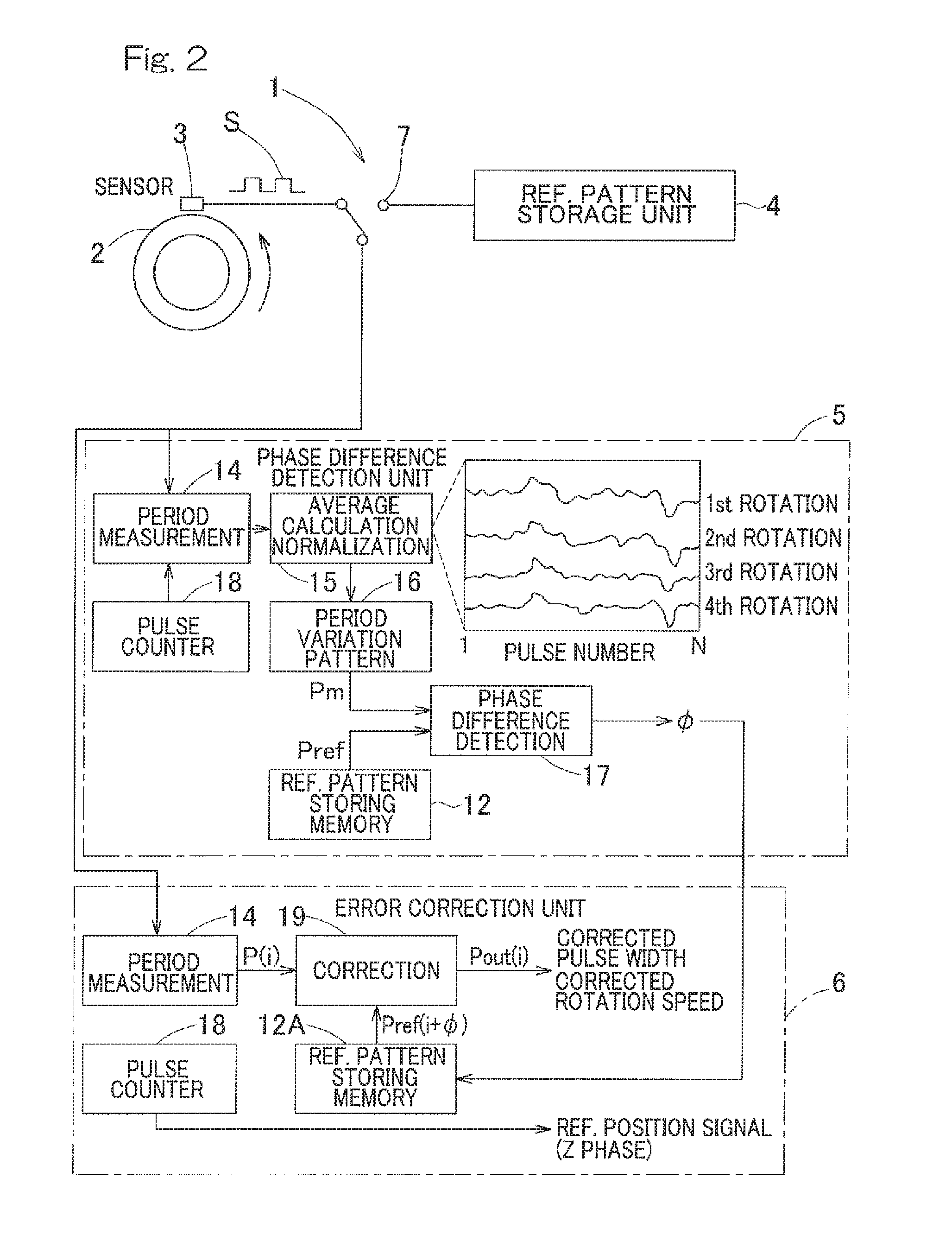Rotation detection device and bearing unit equipped with rotation detection device