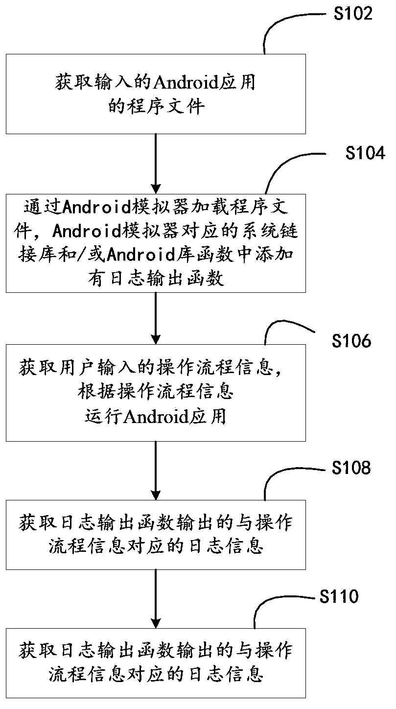 Method and device for detecting Android malicious application