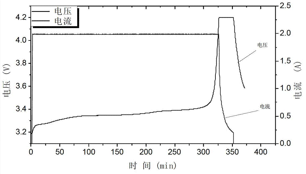 Method for detecting internal states of lithium ion batteries and nondestructively screening lithium ion batteries