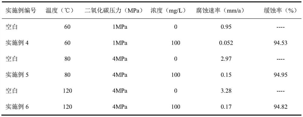 Agent for carbon dioxide flooding and bacterial acidification corrosion inhibiting and preparation method thereof