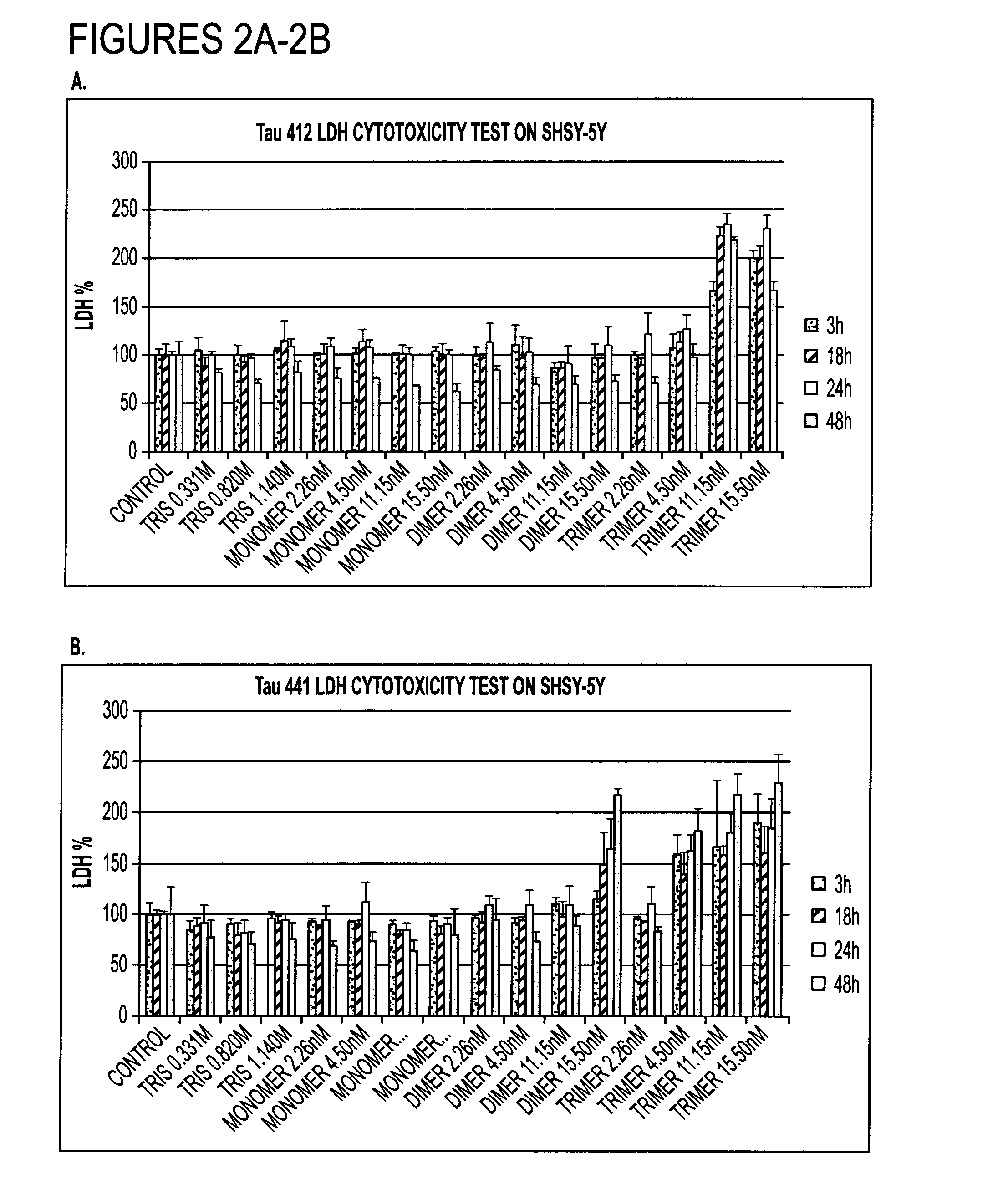Antibody based reagents that specifically recognize toxic oligomeric forms of tau