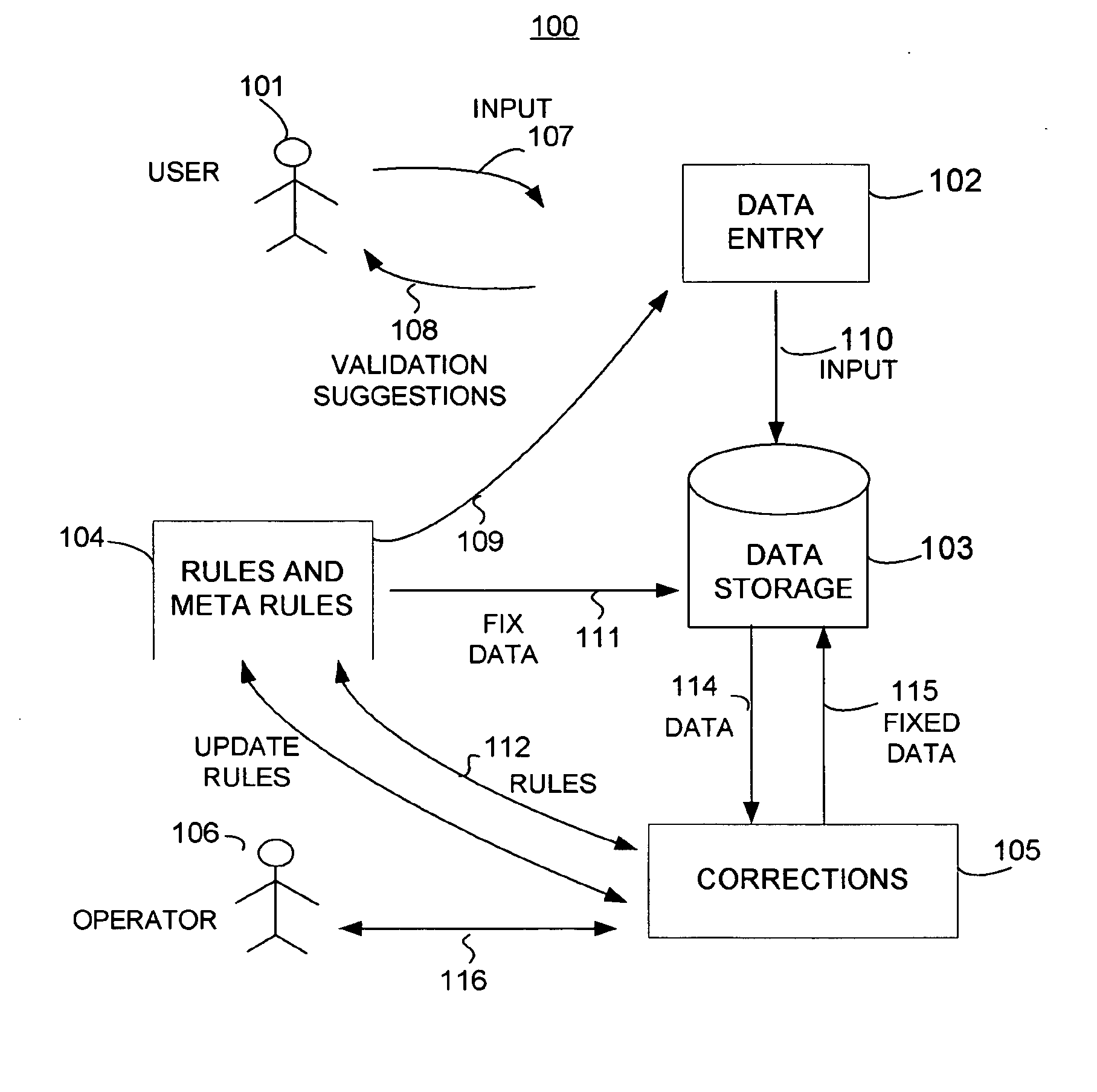 Adaptive system for continuous improvement of data