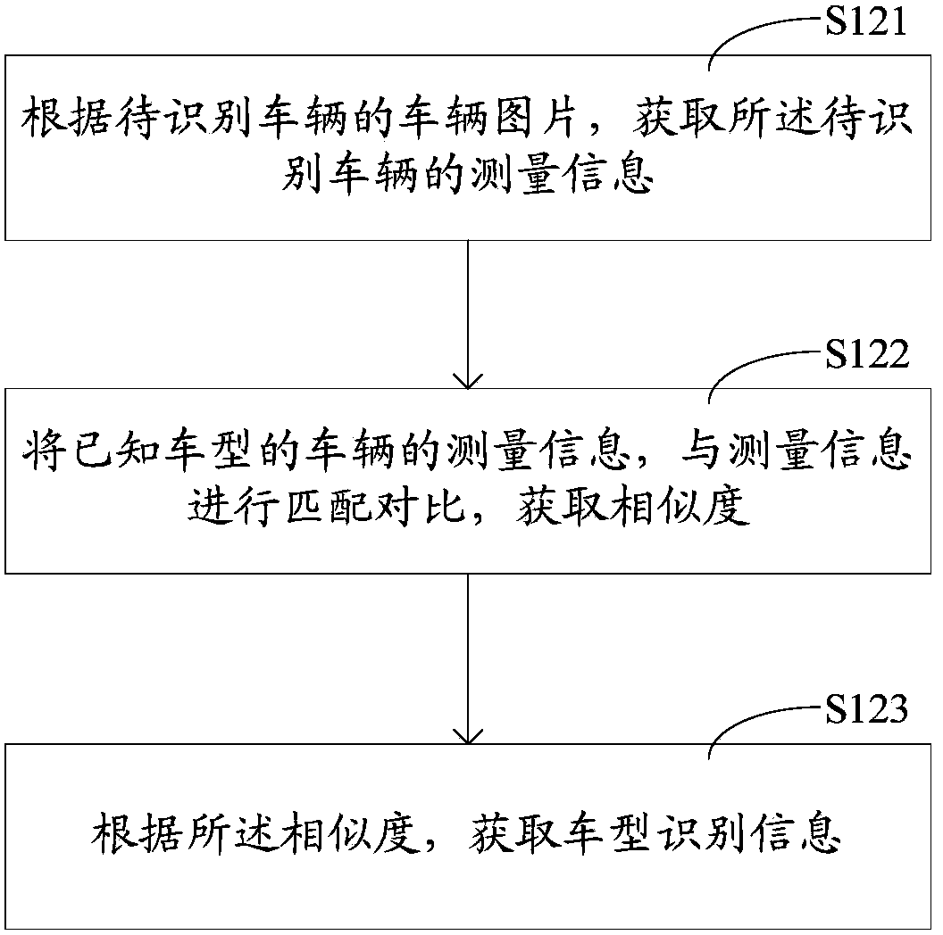 Method and device for recognizing vehicle type in ETC lane