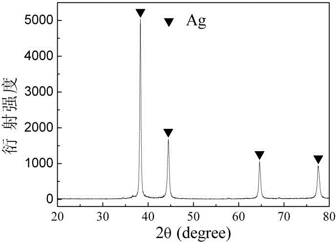 Method for efficiently preparing hydrogen and nano silver